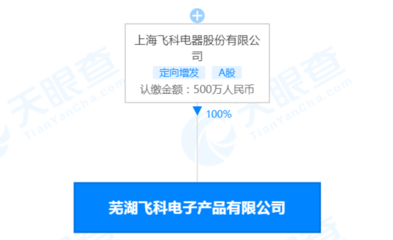 飛科電器蕪湖新公司啟航 深耕電器輔件銷售，拓展區域市場布局